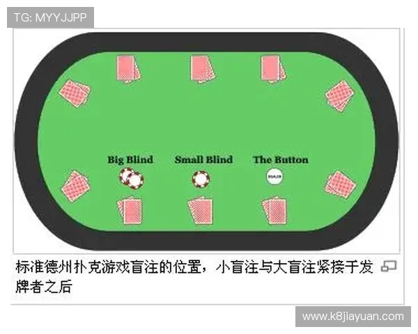 德州扑克比赛规则详解与实战经验分享